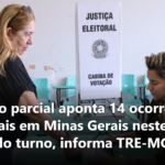 Balanço parcial aponta 14 ocorrências eleitorais em Minas Gerais neste segundo turno, informa TRE-MG